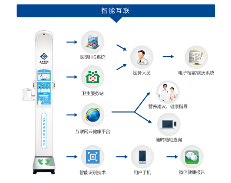 亚游集团ag8科技智能身高体沉秤